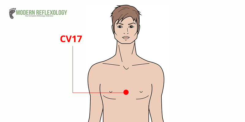 Cv17 Modern Reflexology