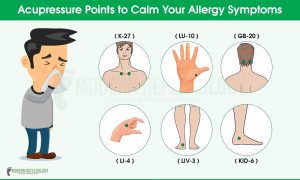 Acupressure points for Allergy Symptoms