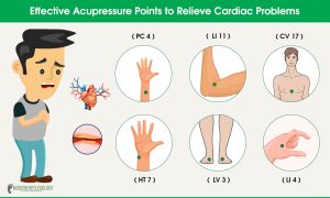 Acupressure Points to Relieve Cardiac Problems