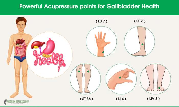 Acupressure Points to Cure Gallbladder Disorders