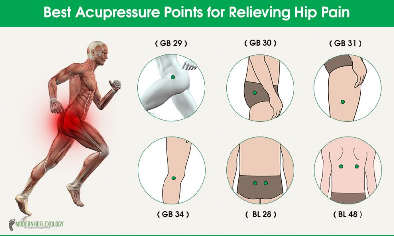 Acupressure Points to Relieve Hip and Lower Back Pain