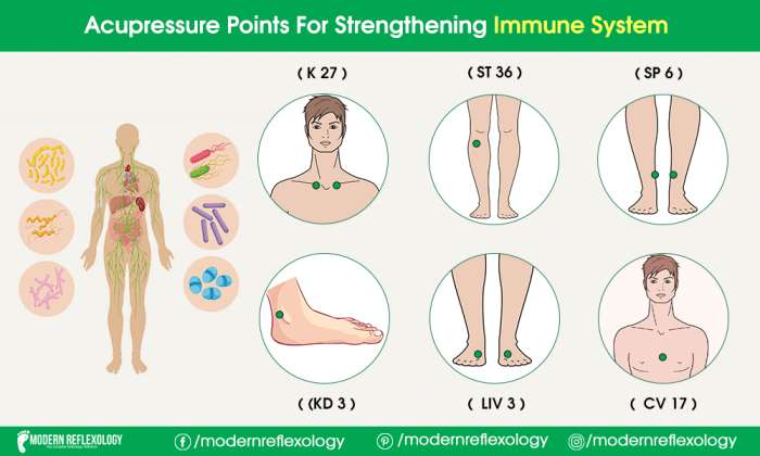 Acupressure Points for Strengthening Immune System