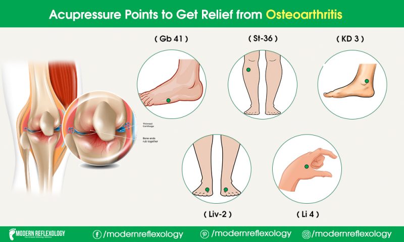 Acupressure Points to Get Relief from Osteoarthritis