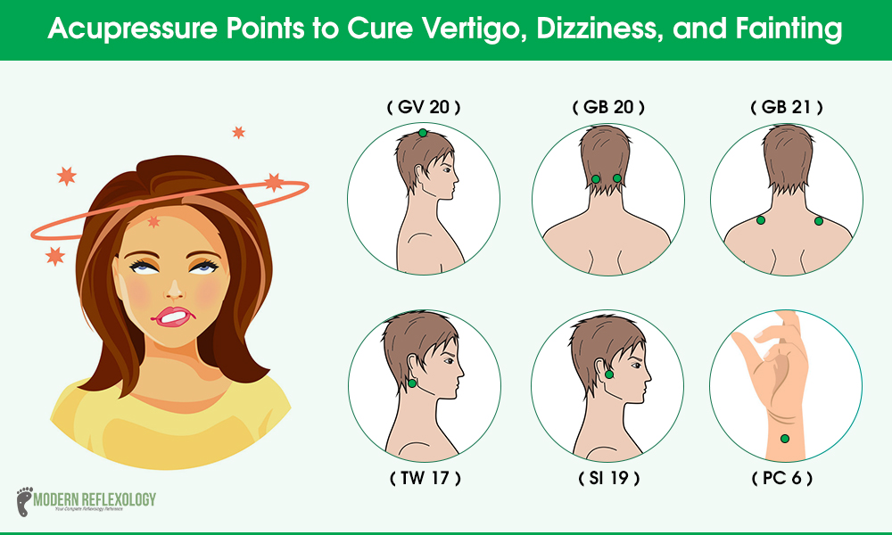 Acupressure Points To Cure Vertigo Dizziness And Fainting Modern Reflexology