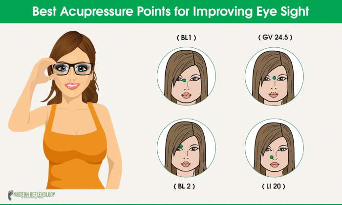 Best Acupressure Points for Better Eye Sight