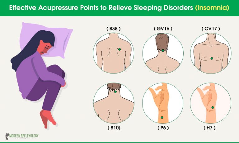 Acupuncture Pressure Points For Insomnia Modern Reflexology