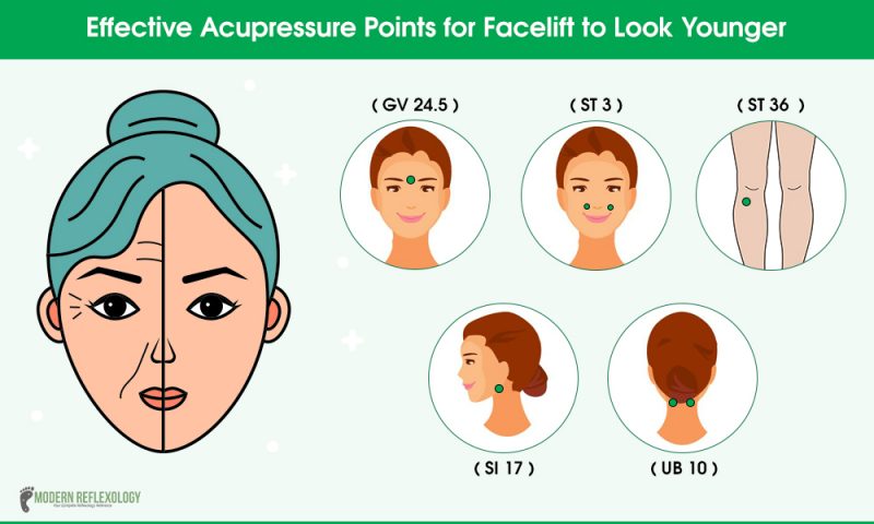 Acupressure Points for Facelift to Look Younger