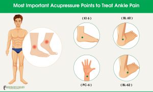 Most Important Acupressure Points to Cure Ankle Pain