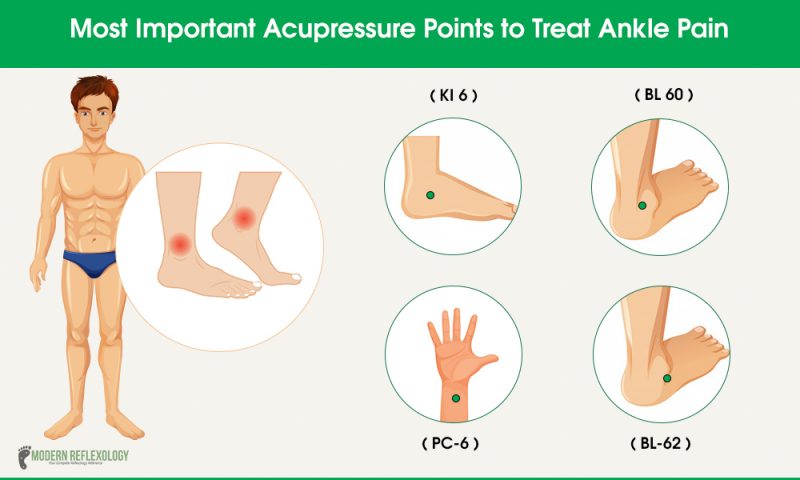 Most Important Acupressure Points to Cure Ankle Pain