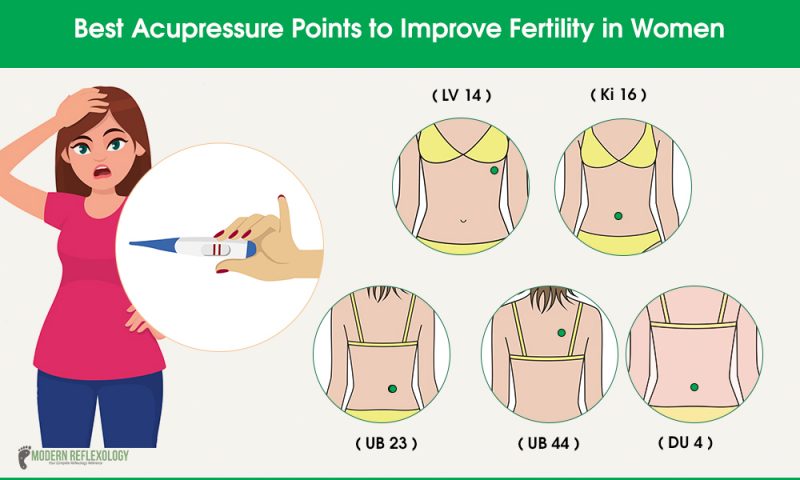 Effective Acupressure Points To Improve Fertility In Women Modern Reflexology