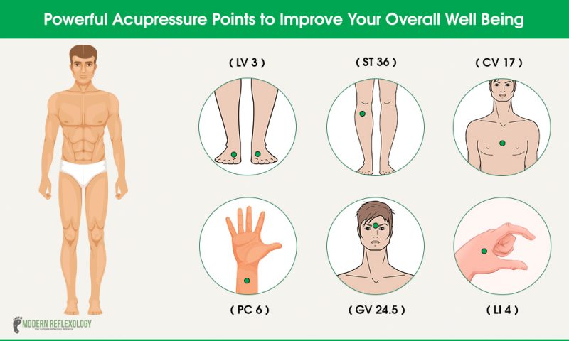 Acupressure Points to Improve Your Overall Well Being