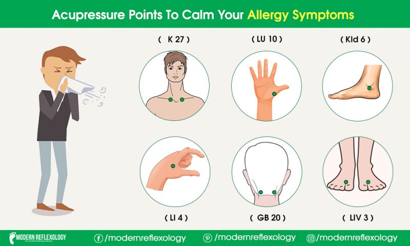 reflexology points and diet plans during allergies