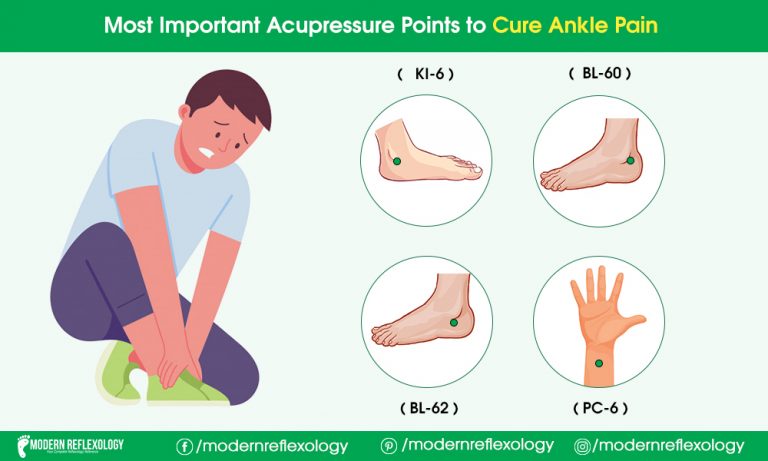 Important Acupressure Points to Cure Ankle Pain - Modern Reflexology