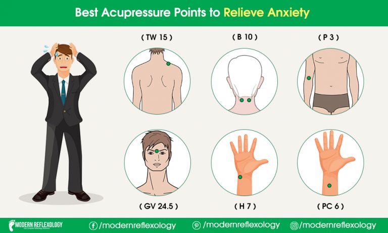 Acupressure Points To Relieve Stress And Anxiety - Modern Reflexology