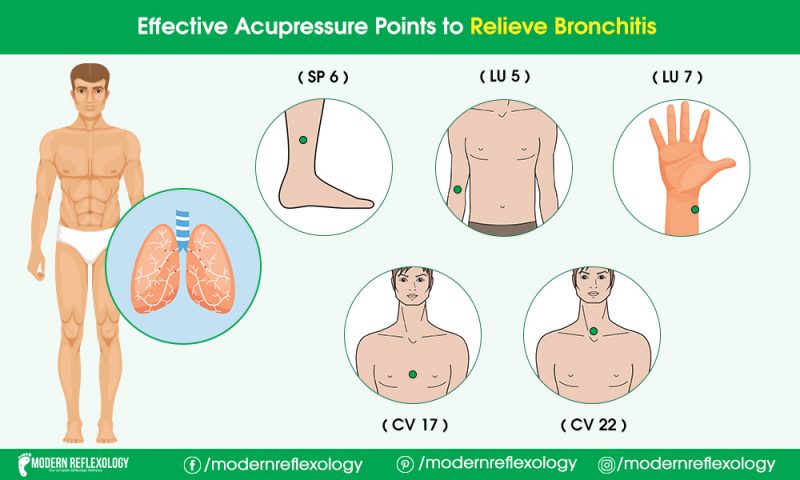 Acupressure Points to Relieve Bronchitis