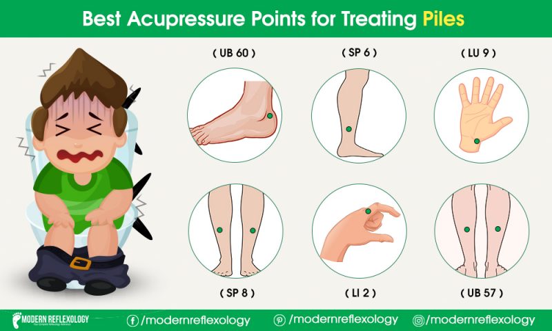 Treating Piles with Acupressure and Acupuncture Naturally