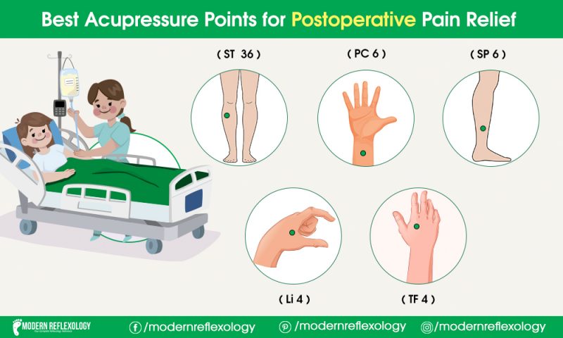 5 Helpful Acupressure Points for Postoperative Pain Relief