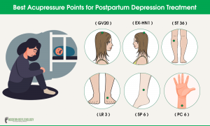 Acupressure Points to Heal Postpartum Problems