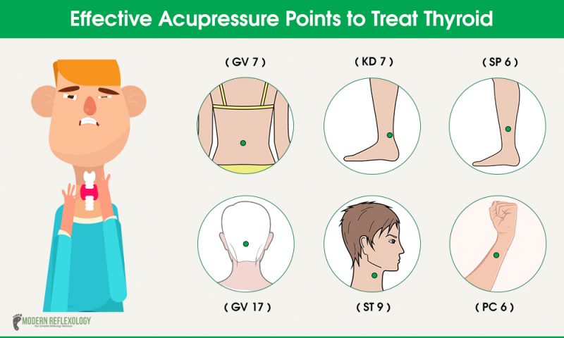 Effective Acupressure Points to Treat Thyroid