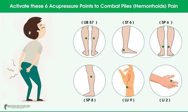 Treating Piles with Acupressure and Acupuncture Naturally