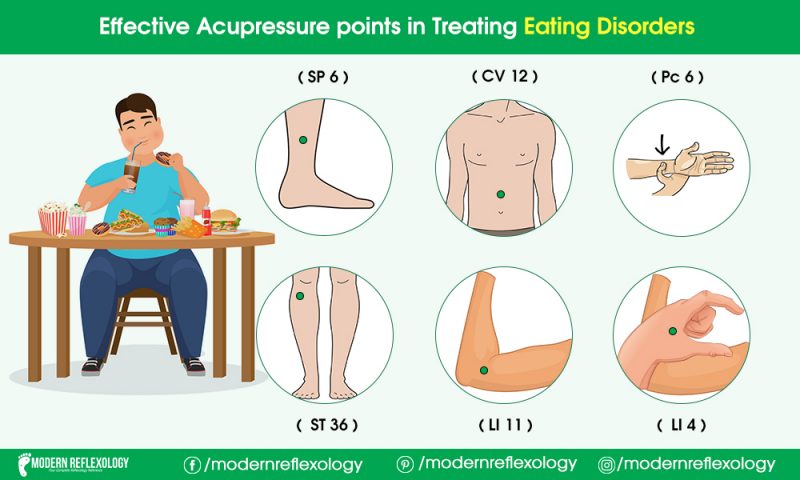 Acupuncture Help to Treat Eating Disorder