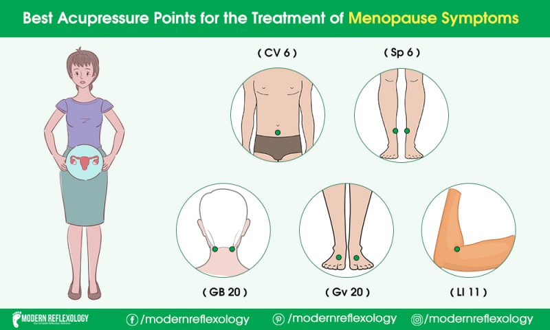 Acupressure Points for Menopause Symptoms