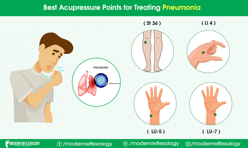 Treat Pneumonia Symptoms