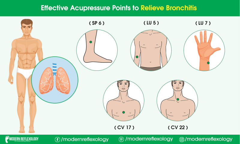 Acupressure Points for Bronchitis