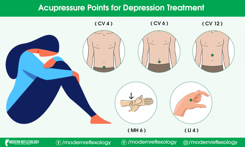 Acupuncture Points for Treating Depression