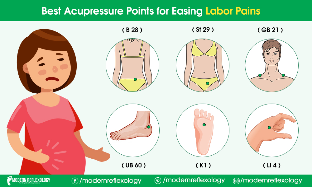 Best Acupressure Points for Easing Labor Pains Modern Reflexology