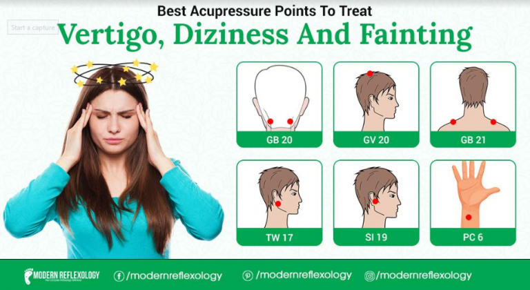 Best Acupressure Points To Cure Vertigo, Dizziness - Modern Reflexology