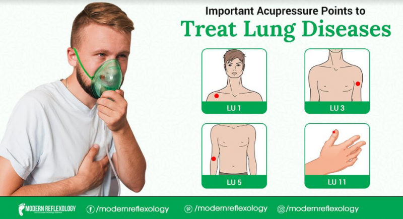 Treat Lung Diseases