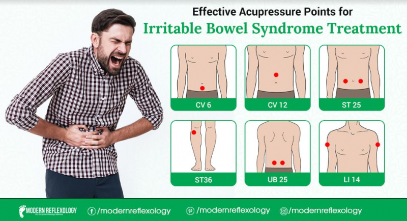 Irritable Bowel Syndrome