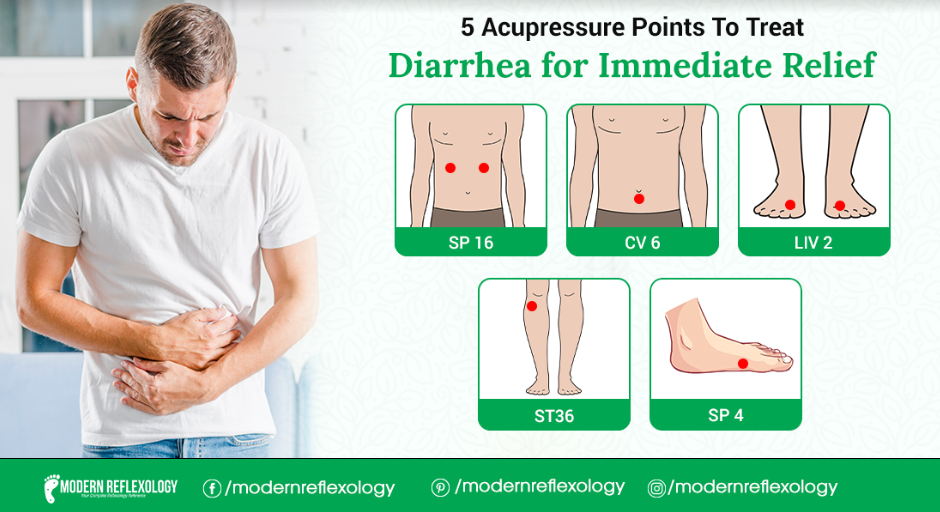 Acupressure Points To Treat Diarrhea for Immediate Relief Modern