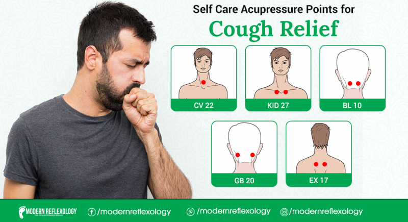 best-acupressure-points-for-cough-relief-modern-reflexology