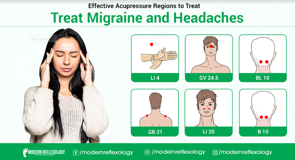 best-acupressure-points-to-treat-migraine-and-headaches-modern