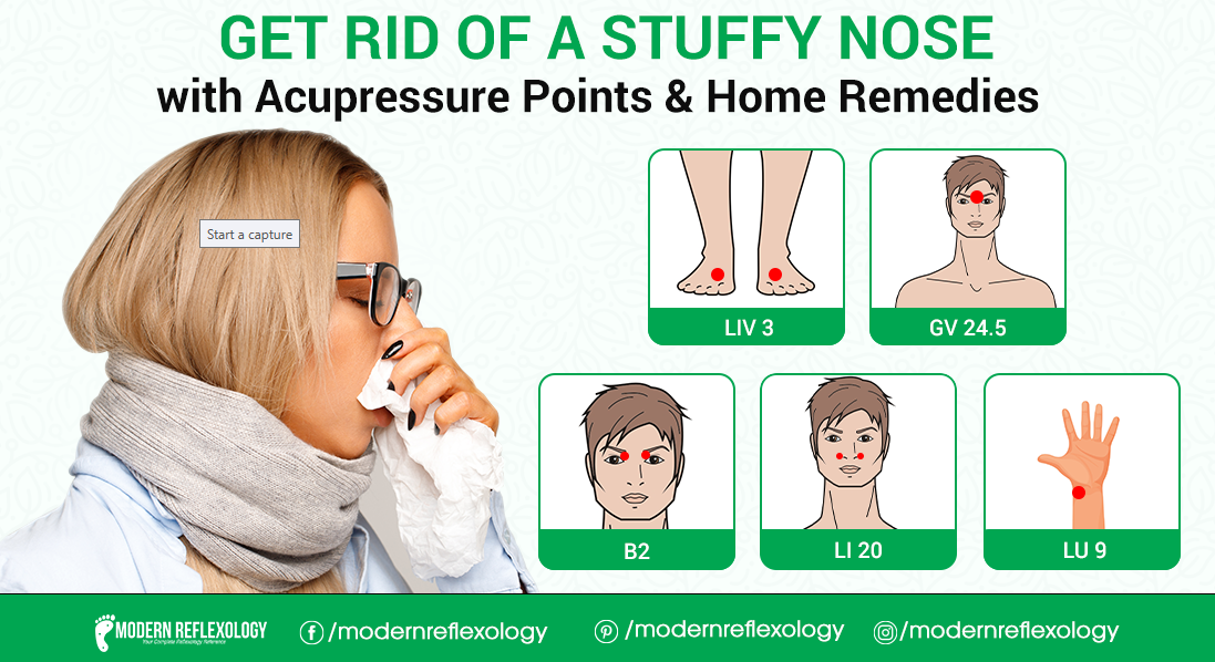 Stuffy Nose Modern Reflexology