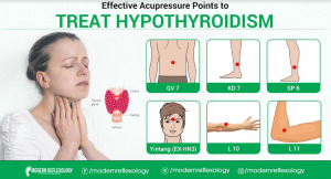 Treat Hypothyroidism