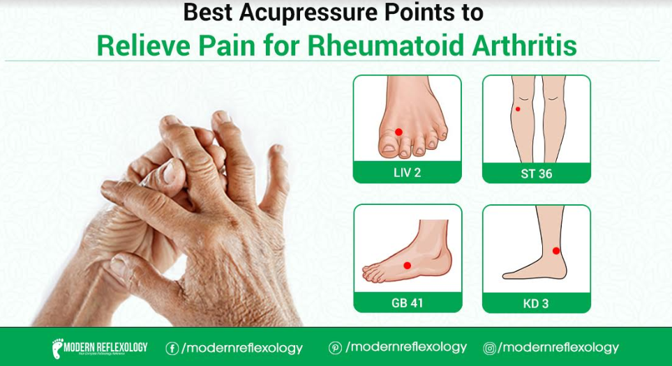 Best Acupressure Points To Relieve Pain For Rheumatoid Arthritis