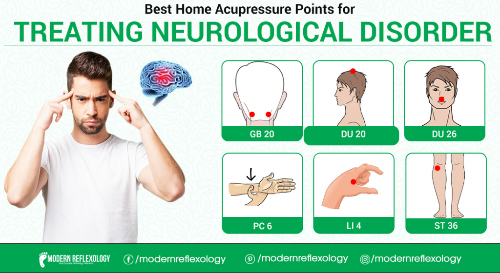 Acupressure Points for Treating Neurological Disorders Modern Reflexology