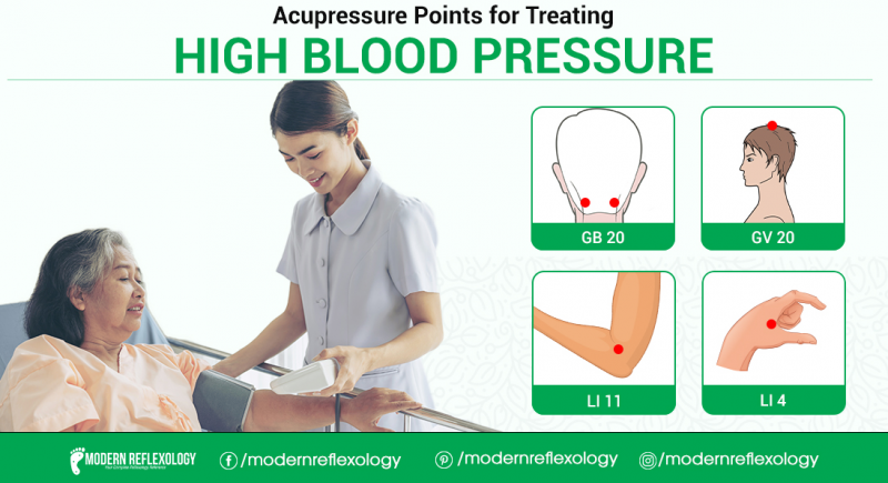 Controlling High Blood Pressure