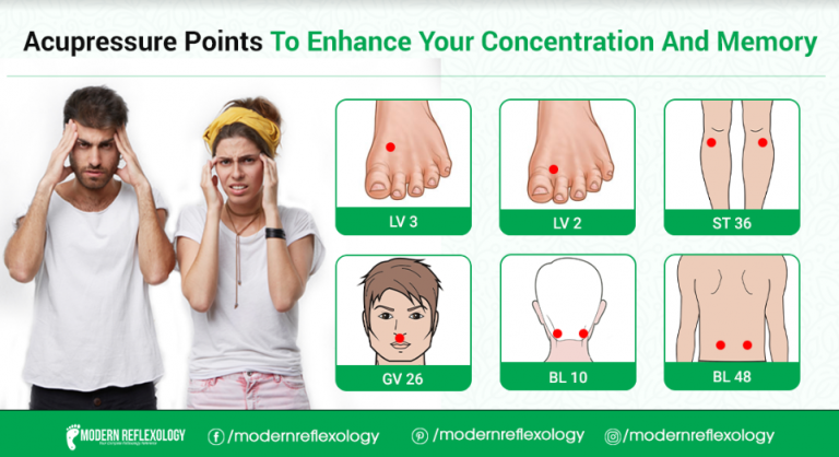 Best Acupressure Points For Enhance Your Concentration And Memory ...