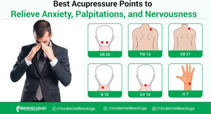 Effective Acupressure Points To Relieve Anxiety Palpitations And
