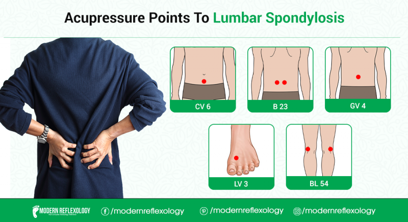 Treating Lumbar Spondylosis