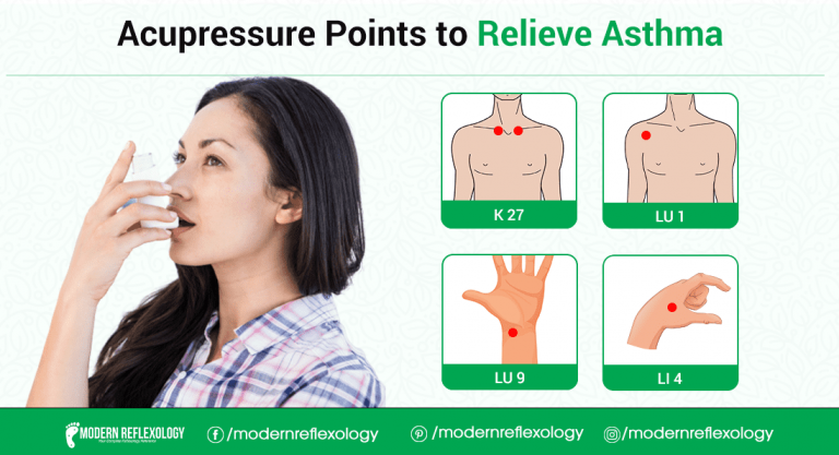 Best Acupressure Points to Relieve Asthma - Modern Reflexology