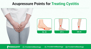 Treating cystitis