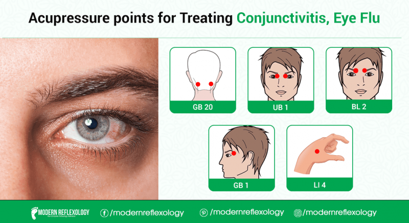 Treating eye-flu