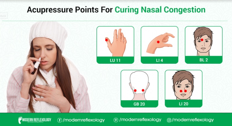 Best Acupressure Points For Treating Nasal Congestion Modern Reflexology 