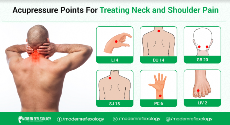 Acupressure Points for Treating Neck and Shoulder Pain - Modern Reflexology