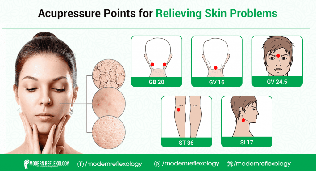Acupressure Points To Cure Skin Disorders Modern Reflexology